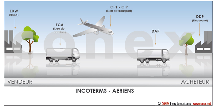incoterms-aeriens