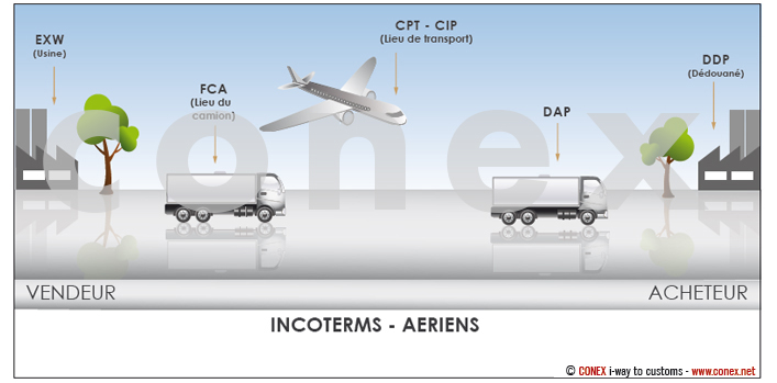 incoterms-aeriens