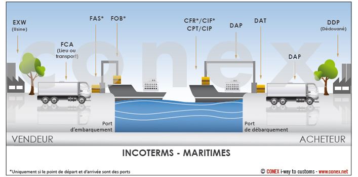incoterms-maritimes