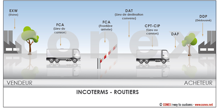 Incoterms routier