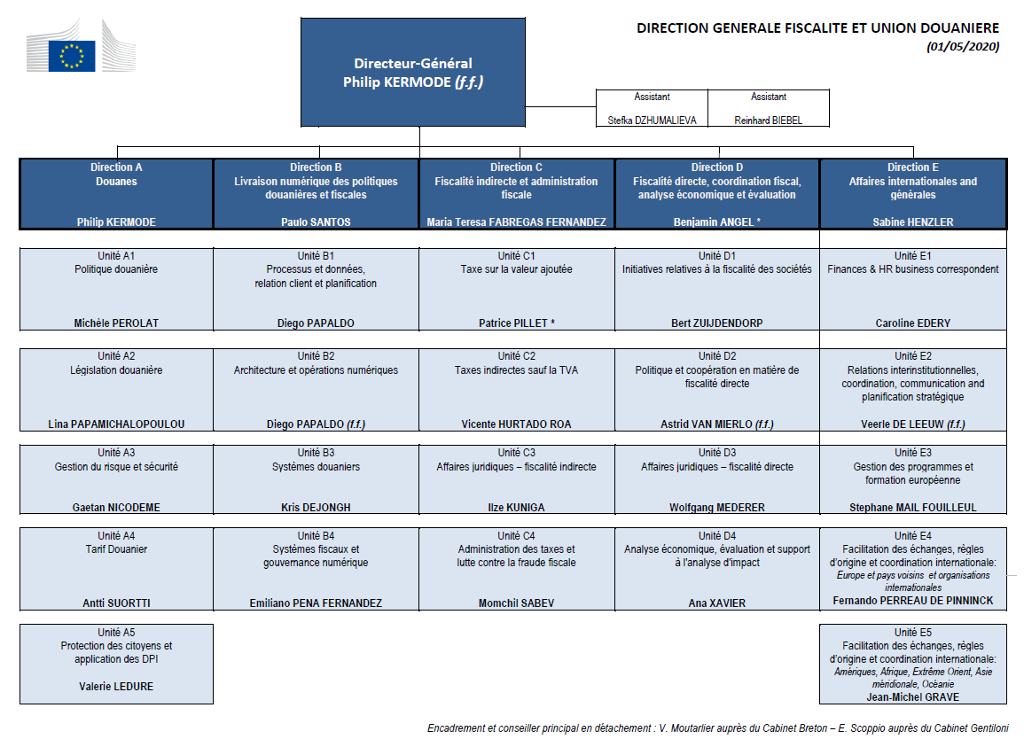 organigramme DGTAXUD